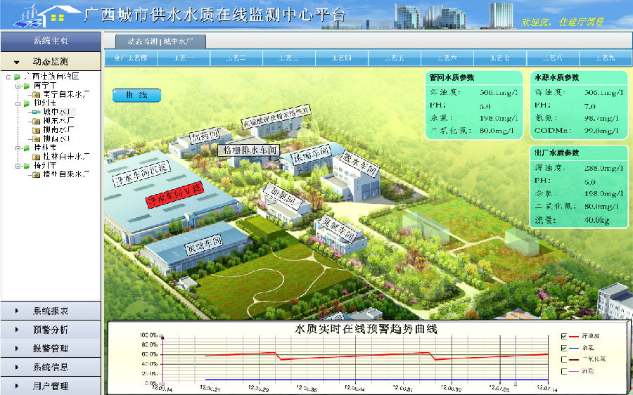  全廠鳥瞰圖+曲線+側邊欄 