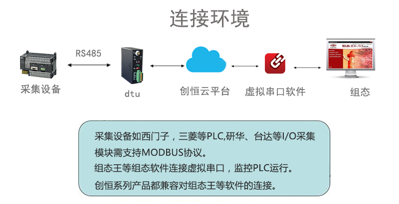 連接環境