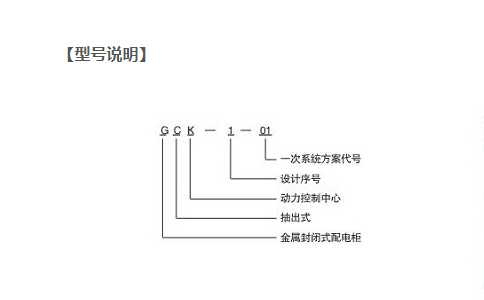 GCK型號說明