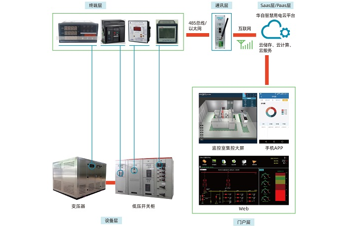 GCK低壓開關柜架構圖